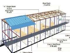 鋼結構技術在建筑工程中的應用探析