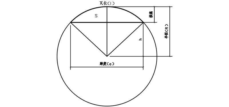 拱形屋頂數(shù)學(xué)模型